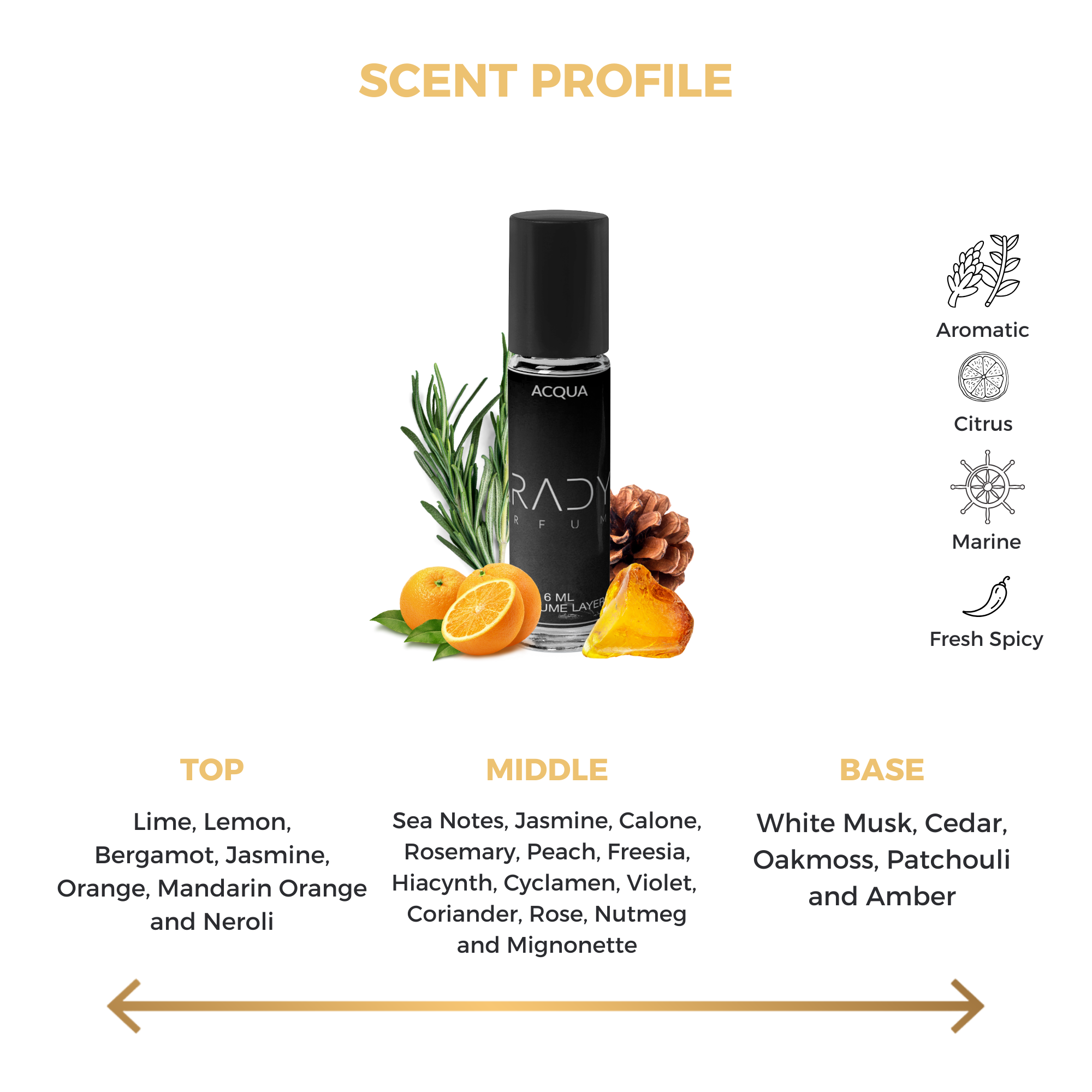 Acqua - Attar