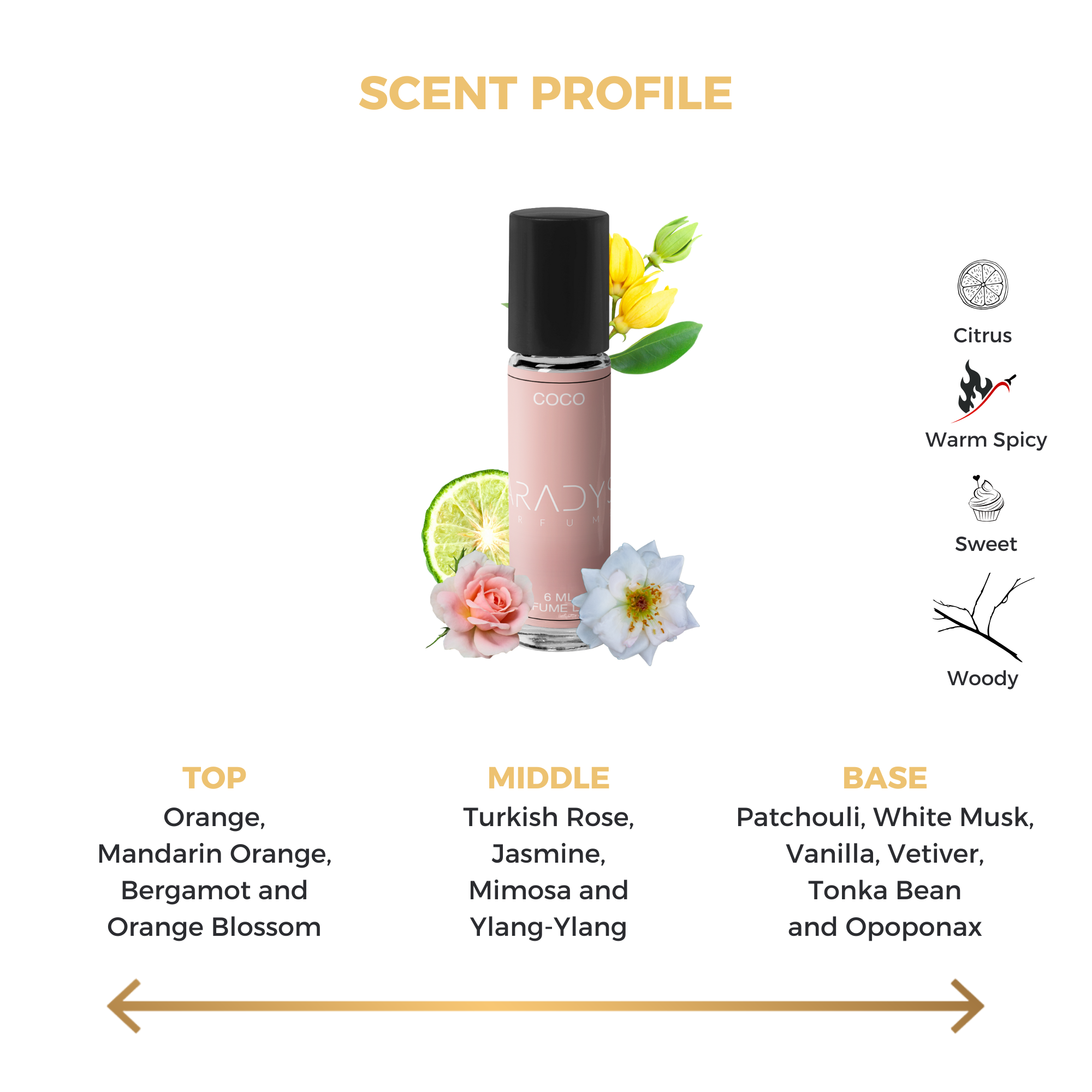 Coco - Attar