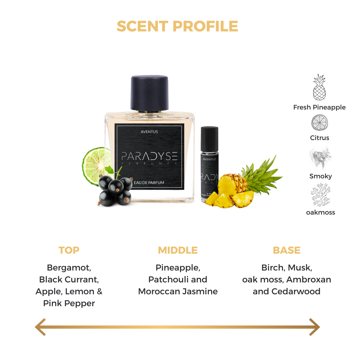 Aventus Perfume + Attar (Inspired Version)