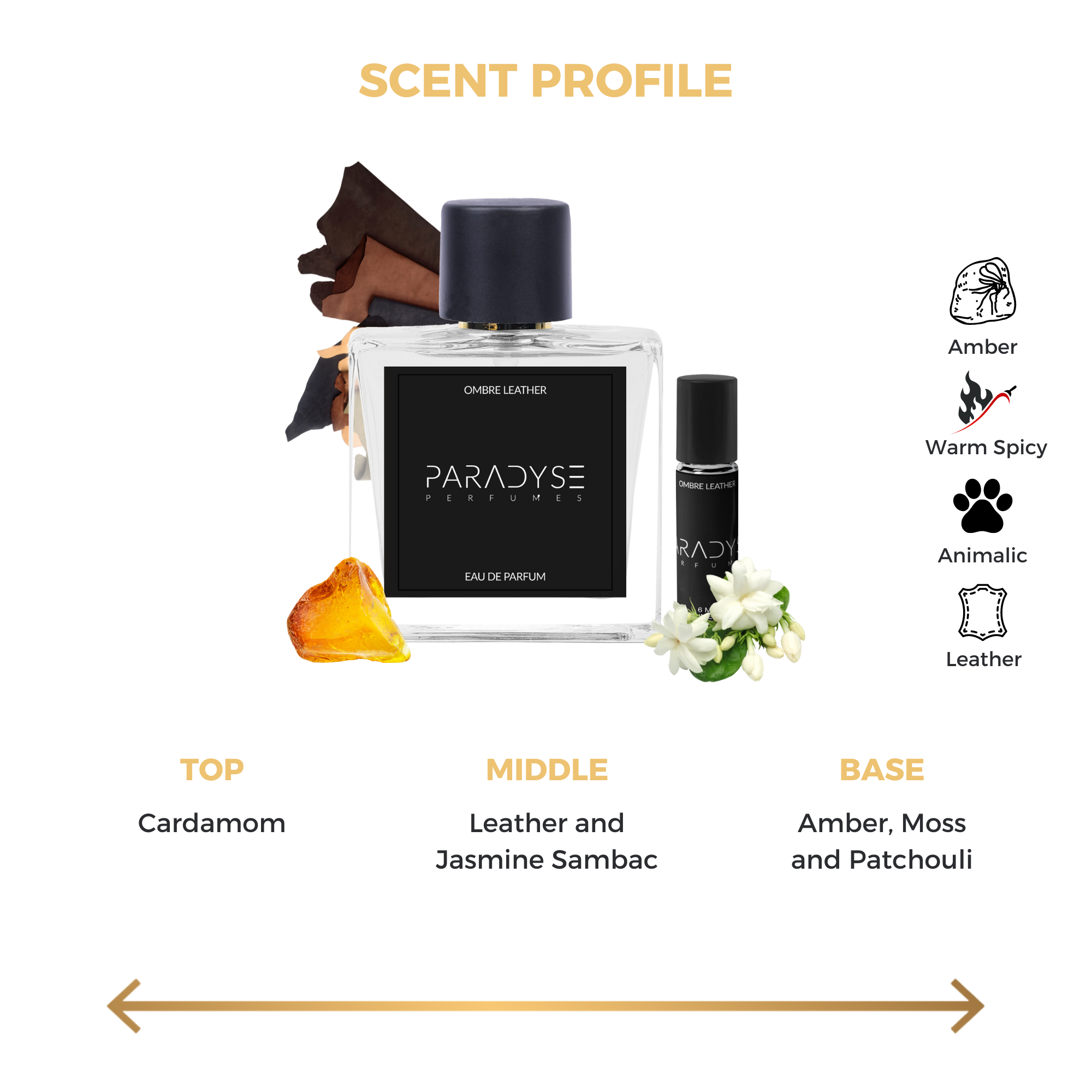 Ombre Leather Perfume + Attar
