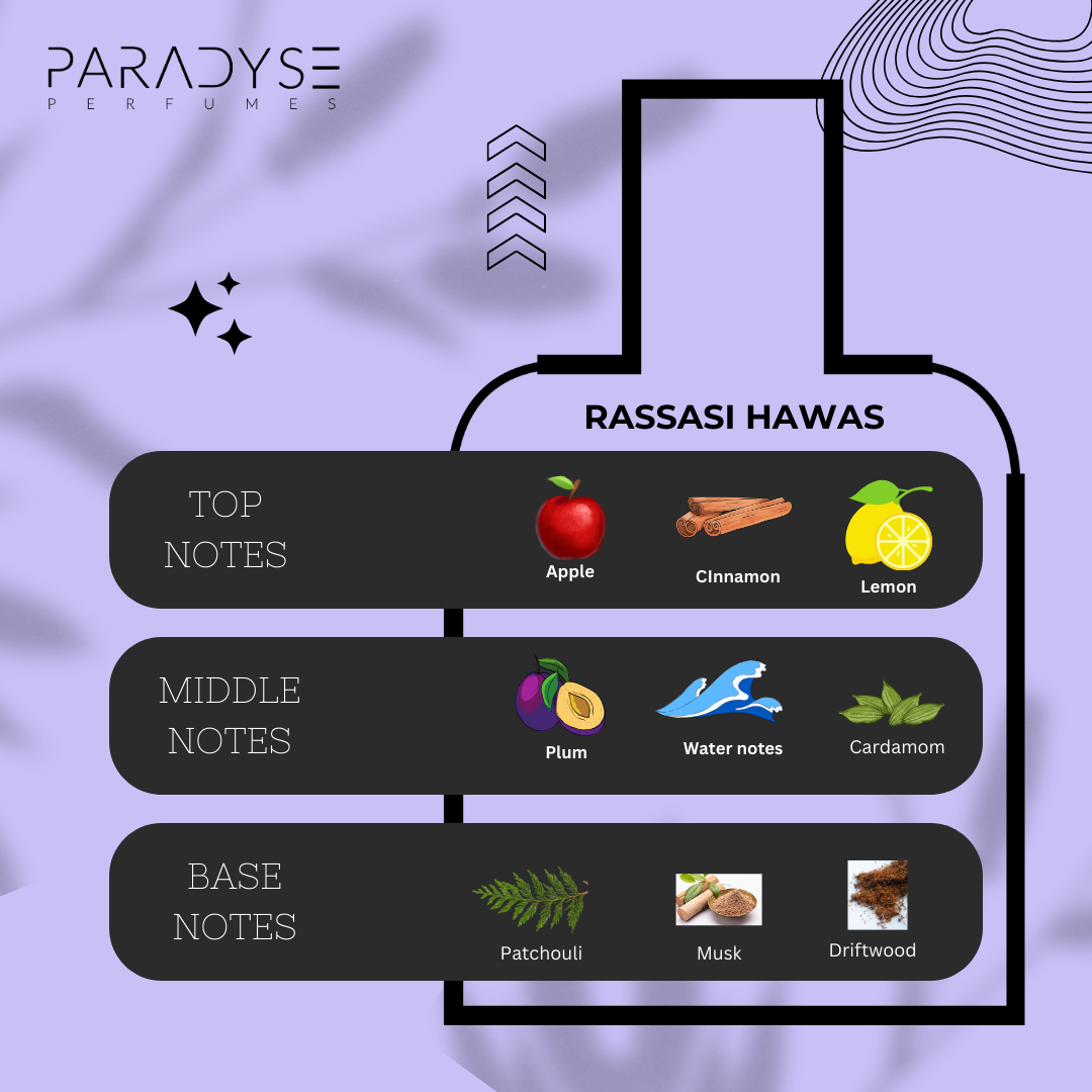 Rasasi Hawas (Inspired Version)