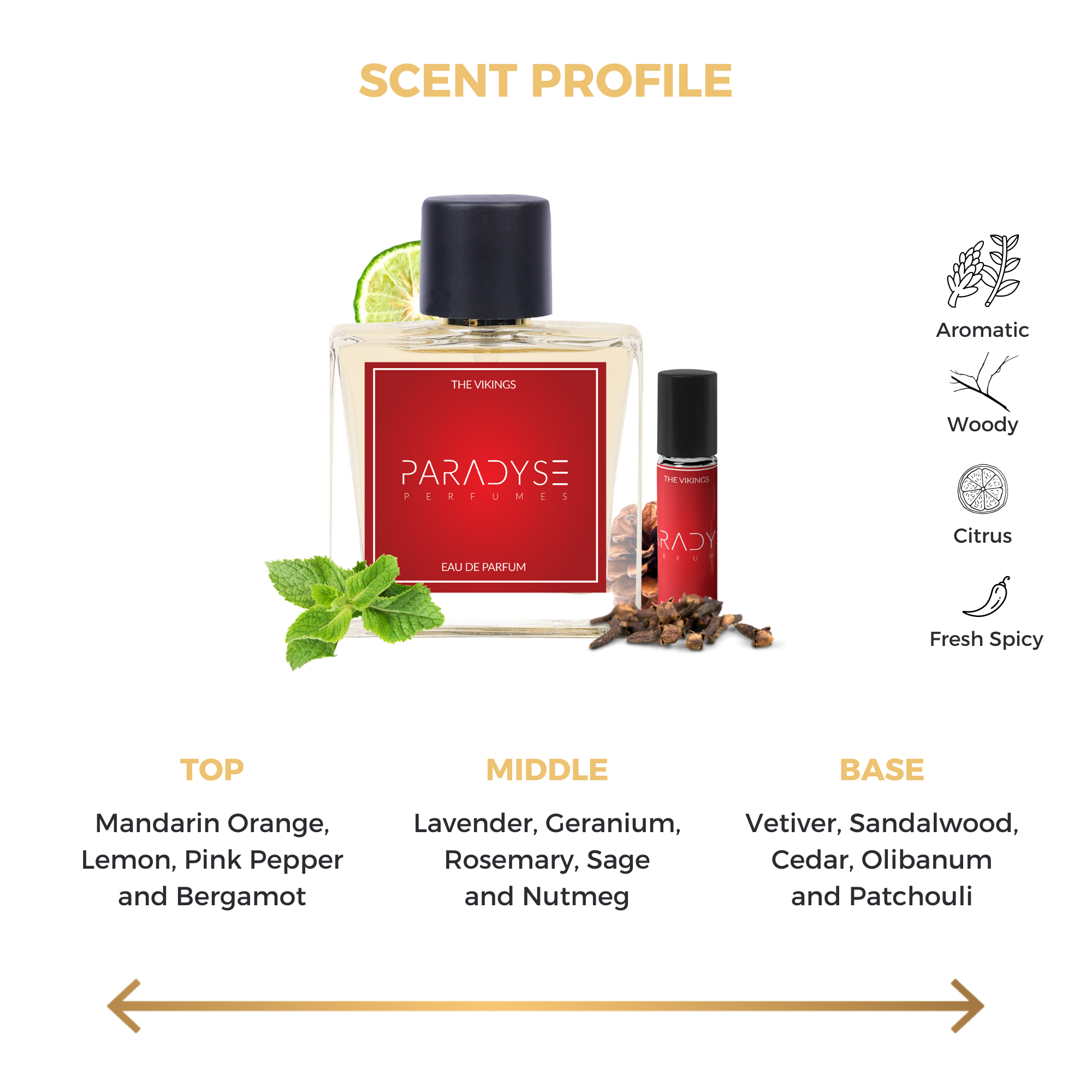 The Vikings Perfume + Attar