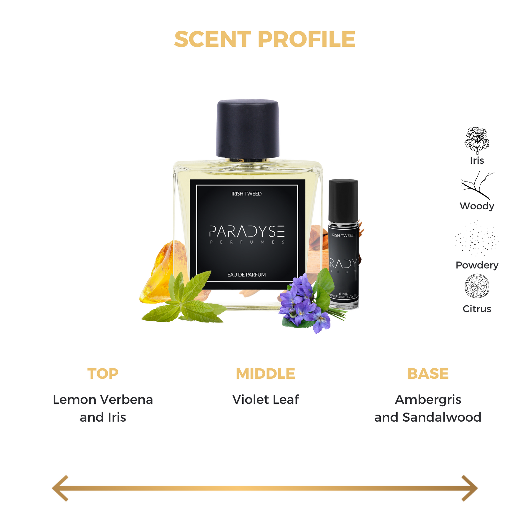 Irish Tweed Perfume + Attar (Inspired Version)