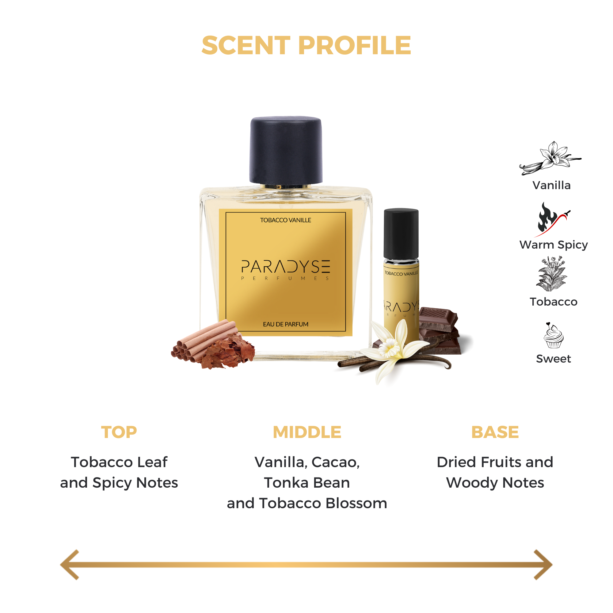 Tobacco Vanille Perfume + Attar