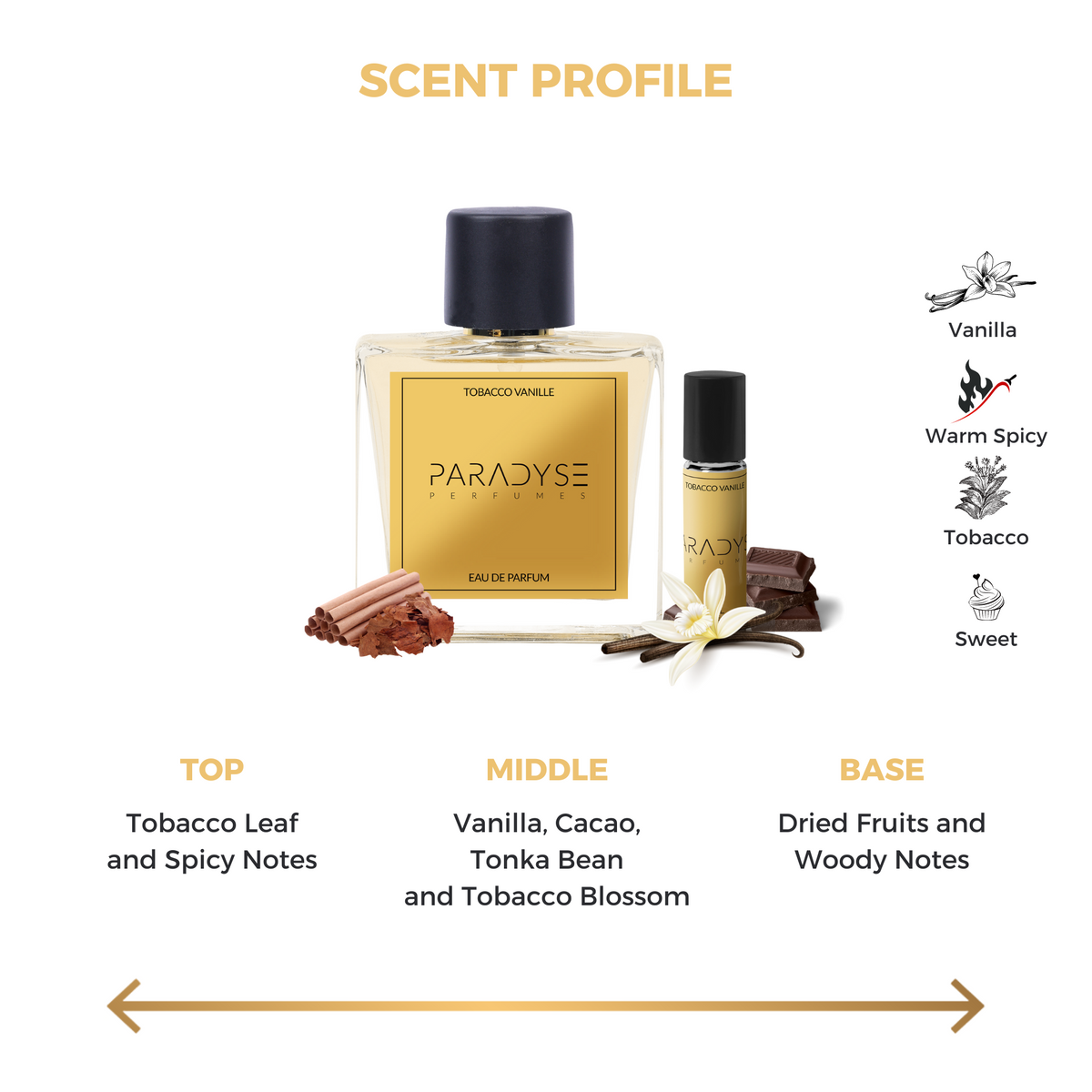 Tobacco Vanille Perfume + Attar (Inspired Version)